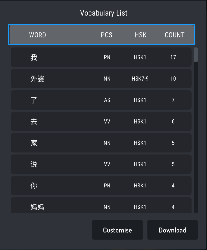 Vocabulary List is the sorting of the words in the article according to the part of POS, HSK level, and COUNT.
