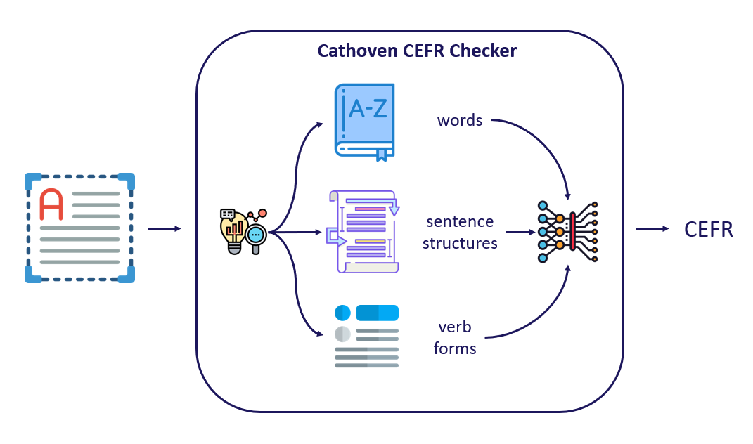 how-does-cathoven-cefr-works