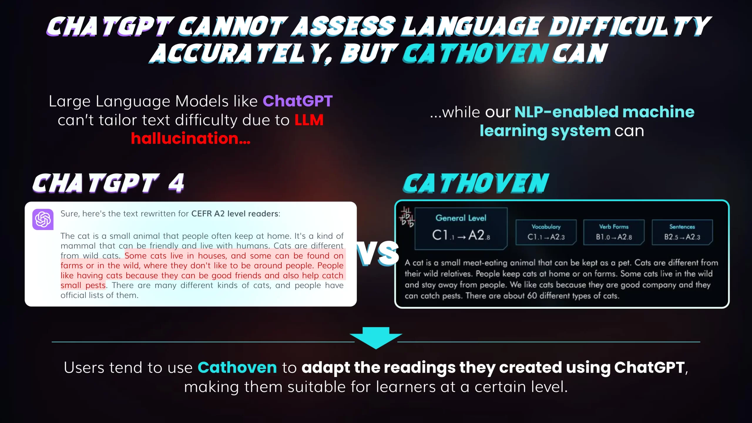 ChatGPT4 vs Cathoven