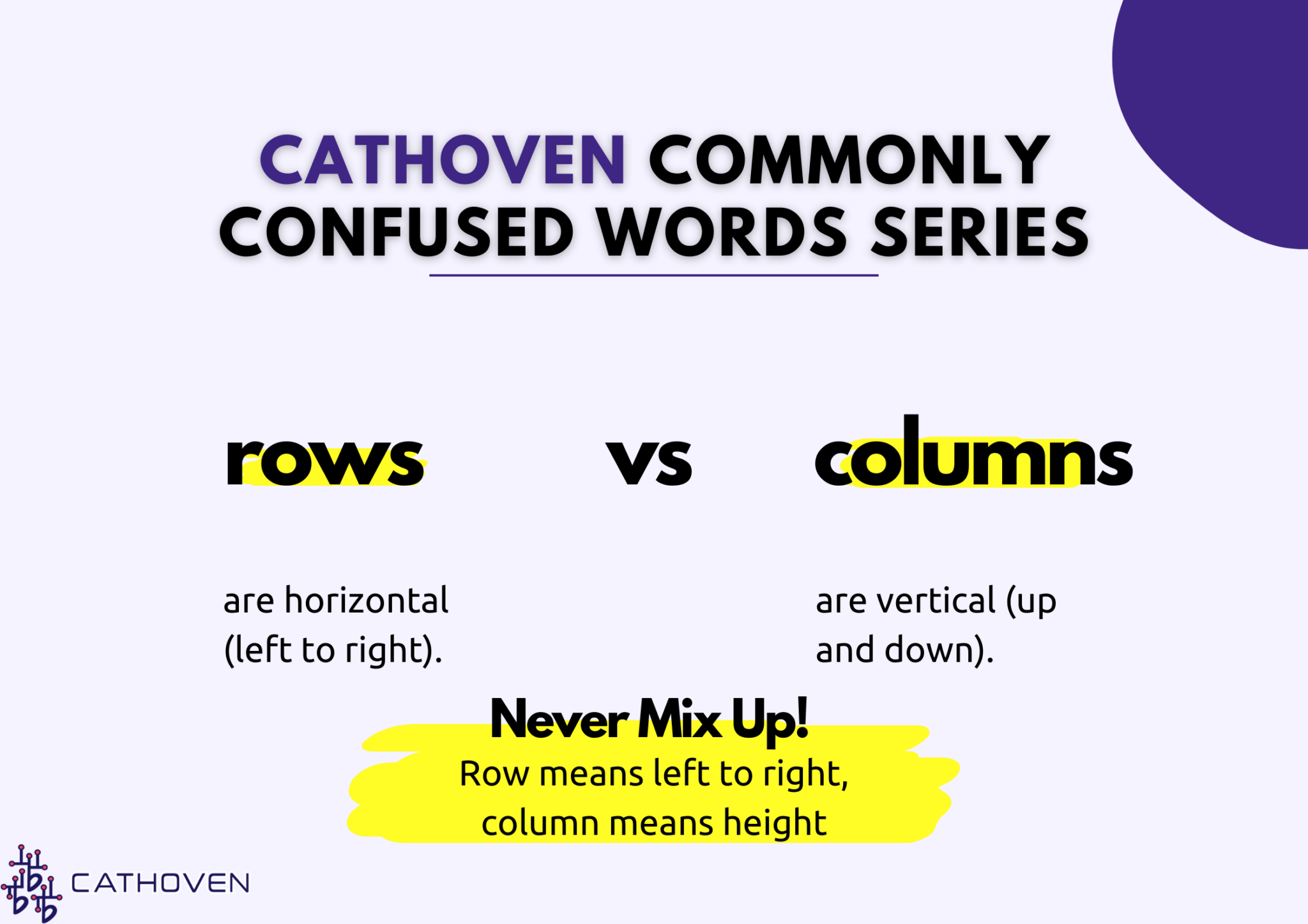Rows vs columns - Cathoven