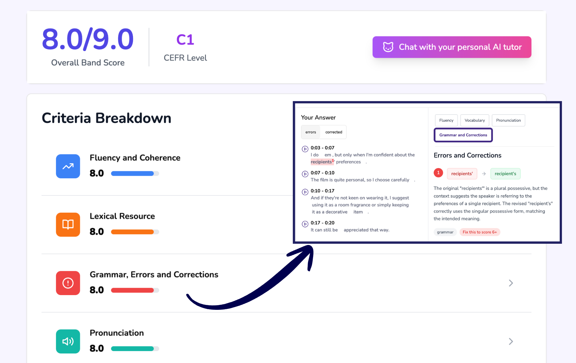 Cathoven IELTS Lab Preview