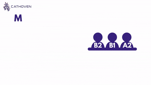 Level Adaptor for Teachers: Your Solution for Perfect Reading Materials