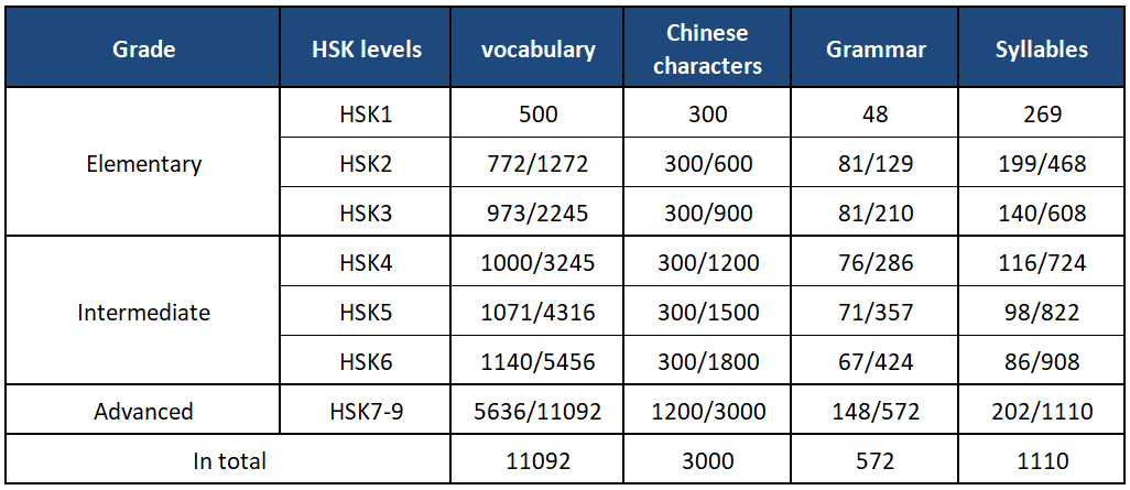 New HSK Structure